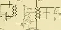 An illustration from Cyclopedia of applied electricity : a general reference work on direct-current generators and motors, storage batteries, electrochemistry, welding, electric wiring, meters, electric lighting, electric railways, power stations, switchboards, power transmission, alternating-current machinery, telegraphy, etc. (1916)