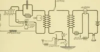 An illustration from Cyclopedia of applied electricity : a general reference work on direct-current generators and motors, storage batteries, electrochemistry, welding, electric wiring, meters, electric lighting, electric railways, power stations, switchboards, power transmission, alternating-current machinery, telegraphy, etc. (1916)