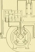 An illustration from Cyclopedia of applied electricity : a general reference work on direct-current generators and motors, storage batteries, electrochemistry, welding, electric wiring, meters, electric lighting, electric railways, power stations, switchboards, power transmission, alternating-current machinery, telegraphy, etc. (1916)
