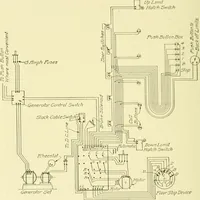 An illustration from Cyclopedia of applied electricity : a general reference work on direct-current generators and motors, storage batteries, electrochemistry, welding, electric wiring, meters, electric lighting, electric railways, power stations, switchboards, power transmission, alternating-current machinery, telegraphy, etc. (1916)