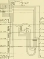 An illustration from Cyclopedia of applied electricity : a general reference work on direct-current generators and motors, storage batteries, electrochemistry, welding, electric wiring, meters, electric lighting, electric railways, power stations, switchboards, power transmission, alternating-current machinery, telegraphy, etc. (1916)