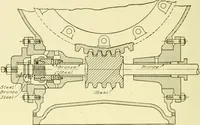 An illustration from Cyclopedia of applied electricity : a general reference work on direct-current generators and motors, storage batteries, electrochemistry, welding, electric wiring, meters, electric lighting, electric railways, power stations, switchboards, power transmission, alternating-current machinery, telegraphy, etc. (1916)