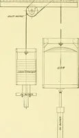 An illustration from Cyclopedia of applied electricity : a general reference work on direct-current generators and motors, storage batteries, electrochemistry, welding, electric wiring, meters, electric lighting, electric railways, power stations, switchboards, power transmission, alternating-current machinery, telegraphy, etc. (1916)