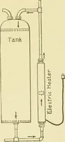 An illustration from Cyclopedia of applied electricity : a general reference work on direct-current generators and motors, storage batteries, electrochemistry, welding, electric wiring, meters, electric lighting, electric railways, power stations, switchboards, power transmission, alternating-current machinery, telegraphy, etc. (1916)