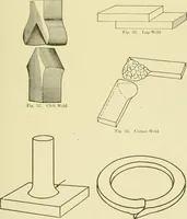 An illustration from Cyclopedia of applied electricity : a general reference work on direct-current generators and motors, storage batteries, electrochemistry, welding, electric wiring, meters, electric lighting, electric railways, power stations, switchboards, power transmission, alternating-current machinery, telegraphy, etc. (1916)