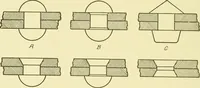 An illustration from Cyclopedia of applied electricity : a general reference work on direct-current generators and motors, storage batteries, electrochemistry, welding, electric wiring, meters, electric lighting, electric railways, power stations, switchboards, power transmission, alternating-current machinery, telegraphy, etc. (1916)