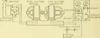 An illustration from Cyclopedia of applied electricity : a general reference work on direct-current generators and motors, storage batteries, electrochemistry, welding, electric wiring, meters, electric lighting, electric railways, power stations, switchboards, power transmission, alternating-current machinery, telegraphy, etc. (1916)