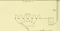An illustration from Cyclopedia of applied electricity : a general reference work on direct-current generators and motors, storage batteries, electrochemistry, welding, electric wiring, meters, electric lighting, electric railways, power stations, switchboards, power transmission, alternating-current machinery, telegraphy, etc. (1916)