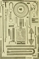 An illustration from Cyclopedia of applied electricity : a general reference work on direct-current generators and motors, storage batteries, electrochemistry, welding, electric wiring, meters, electric lighting, electric railways, power stations, switchboards, power transmission, alternating-current machinery, telegraphy, etc. (1916)