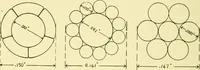 An illustration from Cyclopedia of applied electricity : a general reference work on direct-current generators and motors, storage batteries, electrochemistry, welding, electric wiring, meters, electric lighting, electric railways, power stations, switchboards, power transmission, alternating-current machinery, telegraphy, etc. (1916)
