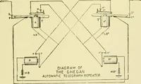 An illustration from Cyclopedia of applied electricity : a general reference work on direct-current generators and motors, storage batteries, electrochemistry, welding, electric wiring, meters, electric lighting, electric railways, power stations, switchboards, power transmission, alternating-current machinery, telegraphy, etc. (1916)