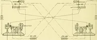 An illustration from Cyclopedia of applied electricity : a general reference work on direct-current generators and motors, storage batteries, electrochemistry, welding, electric wiring, meters, electric lighting, electric railways, power stations, switchboards, power transmission, alternating-current machinery, telegraphy, etc. (1916)