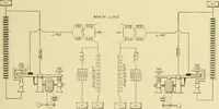 An illustration from Cyclopedia of applied electricity : a general reference work on direct-current generators and motors, storage batteries, electrochemistry, welding, electric wiring, meters, electric lighting, electric railways, power stations, switchboards, power transmission, alternating-current machinery, telegraphy, etc. (1916)