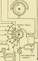 An illustration from Cyclopedia of applied electricity : a general reference work on direct-current generators and motors, storage batteries, electrochemistry, welding, electric wiring, meters, electric lighting, electric railways, power stations, switchboards, power transmission, alternating-current machinery, telegraphy, etc. (1916)