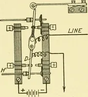 An illustration from Cyclopedia of applied electricity : a general reference work on direct-current generators and motors, storage batteries, electrochemistry, welding, electric wiring, meters, electric lighting, electric railways, power stations, switchboards, power transmission, alternating-current machinery, telegraphy, etc. (1916)