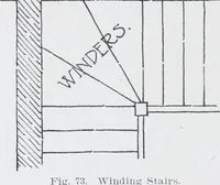 An illustration from Cyclopedia of architecture, carpentry, and building : a general reference work (1912)