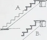 An illustration from Cyclopedia of architecture, carpentry, and building : a general reference work (1912)