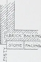 An illustration from Cyclopedia of architecture, carpentry, and building : a general reference work (1912)