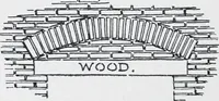 An illustration from Cyclopedia of architecture, carpentry, and building : a general reference work (1912)