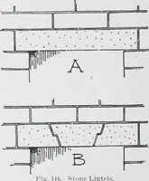 An illustration from Cyclopedia of architecture, carpentry, and building : a general reference work (1912)