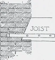 An illustration from Cyclopedia of architecture, carpentry, and building : a general reference work (1912)