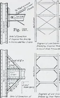 An illustration from Cyclopedia of architecture, carpentry, and building : a general reference work (1912)