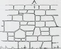 An illustration from Cyclopedia of architecture, carpentry, and building : a general reference work (1912)