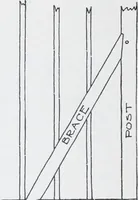 An illustration from Cyclopedia of architecture, carpentry, and building : a general reference work (1912)
