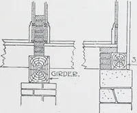 An illustration from Cyclopedia of architecture, carpentry, and building : a general reference work (1912)