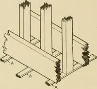 An illustration from Cyclopedia of architecture, carpentry, and building : a general reference work ... (1907)