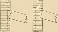 An illustration from Cyclopedia of architecture, carpentry, and building : a general reference work ... (1907)