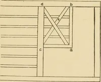 An illustration from Cyclopedia of architecture, carpentry, and building : a general reference work ... (1907)
