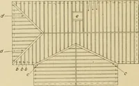 An illustration from Cyclopedia of architecture, carpentry, and building : a general reference work ... (1907)