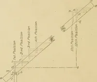 An illustration from Cyclopedia of architecture, carpentry, and building : a general reference work ... (1907)