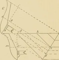 An illustration from Cyclopedia of architecture, carpentry, and building : a general reference work ... (1907)