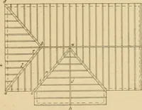 An illustration from Cyclopedia of architecture, carpentry, and building : a general reference work ... (1907)