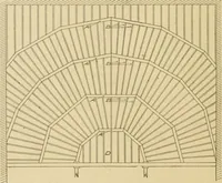 An illustration from Cyclopedia of architecture, carpentry, and building : a general reference work ... (1907)