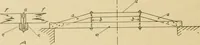 An illustration from Cyclopedia of architecture, carpentry, and building : a general reference work ... (1907)