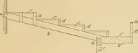 An illustration from Cyclopedia of architecture, carpentry, and building : a general reference work ... (1907)