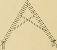 An illustration from Cyclopedia of architecture, carpentry, and building : a general reference work ... (1907)
