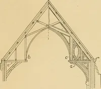 An illustration from Cyclopedia of architecture, carpentry, and building : a general reference work ... (1907)