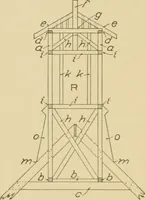 An illustration from Cyclopedia of architecture, carpentry, and building : a general reference work ... (1907)