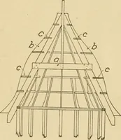 An illustration from Cyclopedia of architecture, carpentry, and building : a general reference work ... (1907)