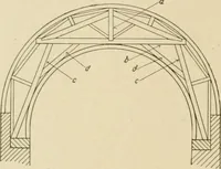 An illustration from Cyclopedia of architecture, carpentry, and building : a general reference work ... (1907)