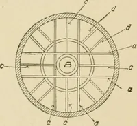 An illustration from Cyclopedia of architecture, carpentry, and building : a general reference work ... (1907)