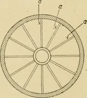 An illustration from Cyclopedia of architecture, carpentry, and building : a general reference work ... (1907)