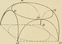 An illustration from Cyclopedia of architecture, carpentry, and building : a general reference work ... (1907)