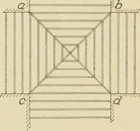 An illustration from Cyclopedia of architecture, carpentry, and building : a general reference work ... (1907)