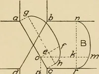An illustration from Cyclopedia of architecture, carpentry, and building : a general reference work ... (1907)