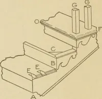 An illustration from Cyclopedia of architecture, carpentry, and building : a general reference work ... (1907)